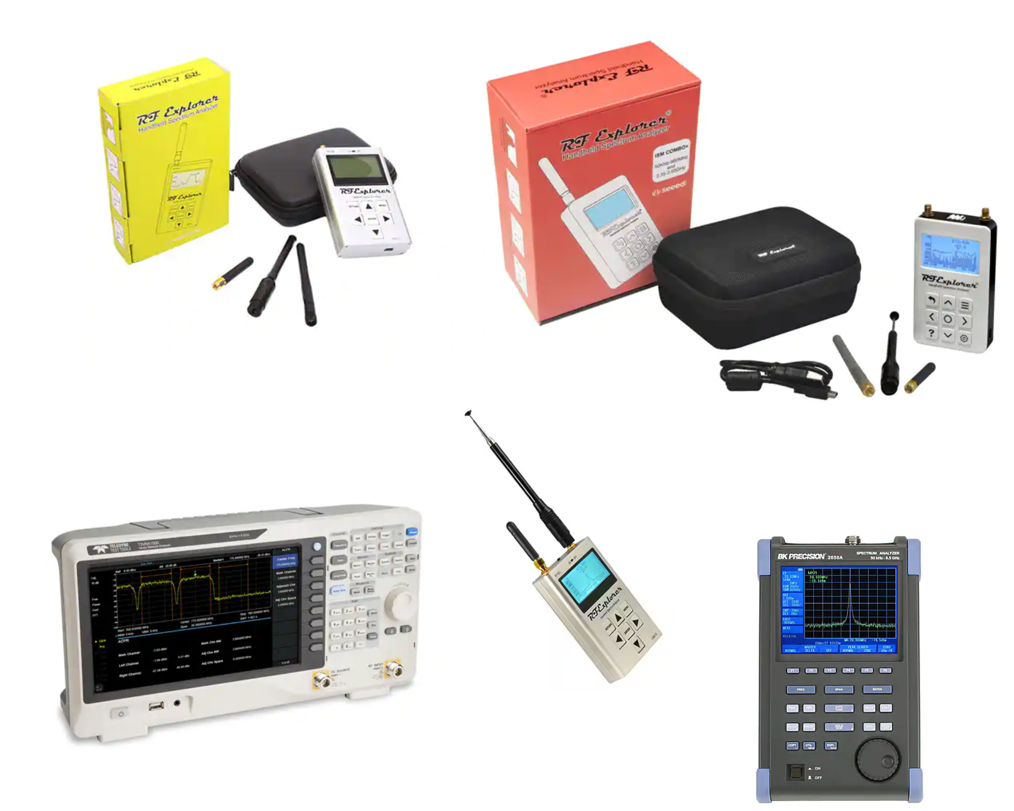 RF Analyzers